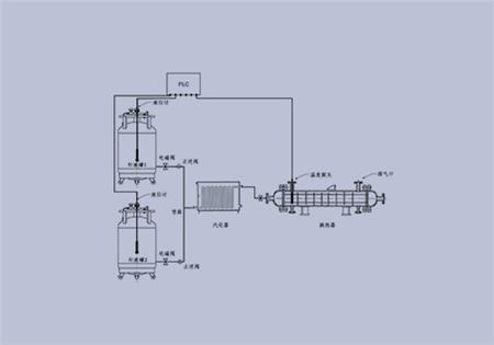 液氮汽化器系統-低溫控溫設備
